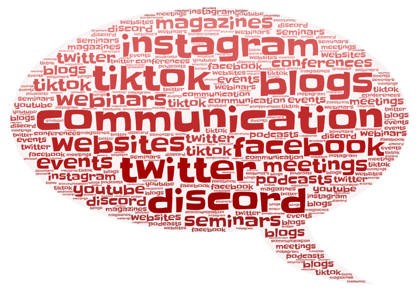 Word cloud about communication methods